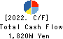 E・J Holdings Inc. Cash Flow Statement 2022年May期 E・J Holdings Inc. Cash Flow Statement 2022年5月期