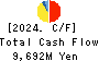OKUWA CO., LTD. Cash Flow Statement 2024年2月期