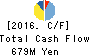 CHUBU SUISAN CO.,LTD. Cash Flow Statement 2016年Mar期 CHUBU SUISAN CO.,LTD. Cash Flow Statement 2016年3月期