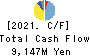 Taikisha Ltd. Cash Flow Statement 2021年3月期