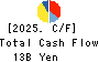 Maxvalu Tokai Co.,Ltd. Cash Flow Statement 2025年Feb期 Maxvalu Tokai Co.,Ltd. Cash Flow Statement 2025年2月期