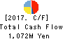 TOKYO THEATRES COMPANY,INCORPORATED Cash Flow Statement 2017年Mar期 TOKYO THEATRES COMPANY,INCORPORATED Cash Flow Statement 2017年3月期