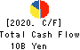 Kintetsu Department Store CO.,Ltd. Cash Flow Statement 2020年2月期
