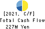 mbs,inc. Cash Flow Statement 2021年May期 mbs,inc. Cash Flow Statement 2021年5月期