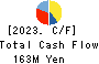ASAHI EITO HOLDINGS CO.,LTD. Cash Flow Statement 2023年11月期
