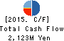 Loadstar Capital K.K. Cash Flow Statement 2015年Dec期 Loadstar Capital K.K. Cash Flow Statement 2015年12月期