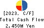 Katakura & Co-op Agri Corporation Cash Flow Statement 2023年3月期