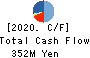 Yamadai Corporation Cash Flow Statement 2020年3月期