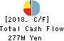 GMO Financial Gate,Inc. Cash Flow Statement 2018年Sep期 GMO Financial Gate,Inc. Cash Flow Statement 2018年9月期