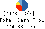Credit Saison Co.,Ltd. Cash Flow Statement 2023年Mar期 Credit Saison Co.,Ltd. Cash Flow Statement 2023年3月期