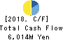 UMC Electronics Co.,Ltd. Cash Flow Statement 2018年Mar期 UMC Electronics Co.,Ltd. Cash Flow Statement 2018年3月期