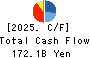 Fuyo General Lease Co.,Ltd. Cash Flow Statement 2025年3月期