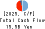 TOA CORPORATION Cash Flow Statement 2025年Mar期 TOA CORPORATION Cash Flow Statement 2025年3月期