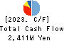 YAMATO CORPORATION Cash Flow Statement 2023年3月期