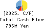 YAMAKI CO.,LTD. Cash Flow Statement 2025年Mar期 YAMAKI CO.,LTD. Cash Flow Statement 2025年3月期