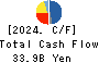 Japan Display Inc. Cash Flow Statement 2024年Mar期 Japan Display Inc. Cash Flow Statement 2024年3月期