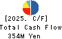 ALMADO, INC. Cash Flow Statement 2025年Mar期 ALMADO, INC. Cash Flow Statement 2025年3月期