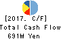 Impress Holdings,Inc. Cash Flow Statement 2017年Mar期 Impress Holdings,Inc. Cash Flow Statement 2017年3月期