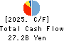 THE HOWA BANK, LTD. Cash Flow Statement 2025年Mar期 THE HOWA BANK, LTD. Cash Flow Statement 2025年3月期