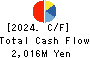 Yoshicon Co.,Ltd. Cash Flow Statement 2024年Mar期 Yoshicon Co.,Ltd. Cash Flow Statement 2024年3月期