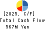 e-LogiT co.,ltd. Cash Flow Statement 2025年Mar期 e-LogiT co.,ltd. Cash Flow Statement 2025年3月期