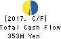Tameny Inc. Cash Flow Statement 2017年Mar期 Tameny Inc. Cash Flow Statement 2017年3月期