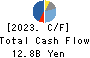 FUJITEC CO.,LTD. Cash Flow Statement 2023年Mar期 FUJITEC CO.,LTD. Cash Flow Statement 2023年3月期