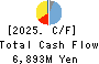 Shindengen Electric Manufacturing Co. Cash Flow Statement 2025年Mar期 Shindengen Electric Manufacturing Co. Cash Flow Statement 2025年3月期