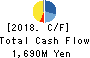 Alpha Group Inc. Cash Flow Statement 2018年Mar期 Alpha Group Inc. Cash Flow Statement 2018年3月期