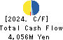 HISAKA WORKS, LTD. Cash Flow Statement 2024年Mar期 HISAKA WORKS, LTD. Cash Flow Statement 2024年3月期