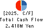 Sanyo Homes Corporation Cash Flow Statement 2025年Mar期 Sanyo Homes Corporation Cash Flow Statement 2025年3月期