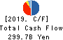 Mitsubishi UFJ Lease & Finance Co.,Ltd. Cash Flow Statement 2019年Mar期 Mitsubishi UFJ Lease & Finance Co.,Ltd. Cash Flow Statement 2019年3月期