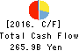 THE TOHO BANK, LTD. Cash Flow Statement 2016年Mar期 THE TOHO BANK, LTD. Cash Flow Statement 2016年3月期