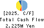 NIPPON CHEMIPHAR CO.,LTD. Cash Flow Statement 2025年Mar期 NIPPON CHEMIPHAR CO.,LTD. Cash Flow Statement 2025年3月期
