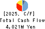 Takashima & Co.,Ltd. Cash Flow Statement 2025年3月期