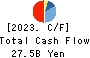THE SHIMANE BANK,LTD. Cash Flow Statement 2023年Mar期 THE SHIMANE BANK,LTD. Cash Flow Statement 2023年3月期