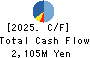 Naigai Tec Corporation Cash Flow Statement 2025年Mar期 Naigai Tec Corporation Cash Flow Statement 2025年3月期
