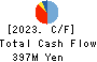 SANTO CORPORATION Cash Flow Statement 2023年Jun期 SANTO CORPORATION Cash Flow Statement 2023年6月期