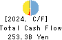 The Musashino Bank, Ltd. Cash Flow Statement 2024年3月期