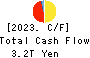 JAPAN POST INSURANCE Co.,Ltd. Cash Flow Statement 2023年Mar期 JAPAN POST INSURANCE Co.,Ltd. Cash Flow Statement 2023年3月期