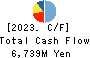 CHIYODA CO.,LTD. Cash Flow Statement 2023年2月期
