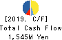 UCHIYAMA HOLDINGS Co.,Ltd. Cash Flow Statement 2019年Mar期 UCHIYAMA HOLDINGS Co.,Ltd. Cash Flow Statement 2019年3月期