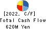 Aiming Inc. Cash Flow Statement 2022年12月期