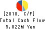 Tosho Printing Company,Limited Cash Flow Statement 2018年3月期