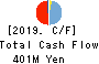 Japan Tissue Engineering Co., Ltd. Cash Flow Statement 2019年3月期