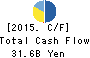 K’S HOLDINGS CORPORATION Cash Flow Statement 2015年Mar期 K’S HOLDINGS CORPORATION Cash Flow Statement 2015年3月期