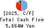 NAKANO CORPORATION Cash Flow Statement 2025年Mar期 NAKANO CORPORATION Cash Flow Statement 2025年3月期