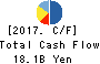 IDOM Inc. Cash Flow Statement 2017年Feb期 IDOM Inc. Cash Flow Statement 2017年2月期