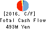 Billing System Corporation Cash Flow Statement 2016年Dec期 Billing System Corporation Cash Flow Statement 2016年12月期