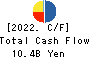 ONOKEN CO.,LTD. Cash Flow Statement 2022年3月期